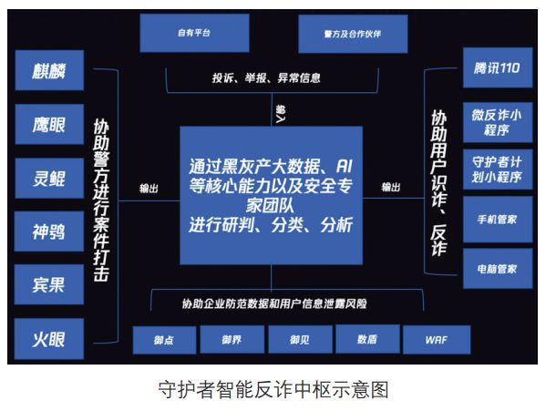 手机安全软件的作用有多大_多大作用软件安全手机有危害_多大作用软件安全手机有风险