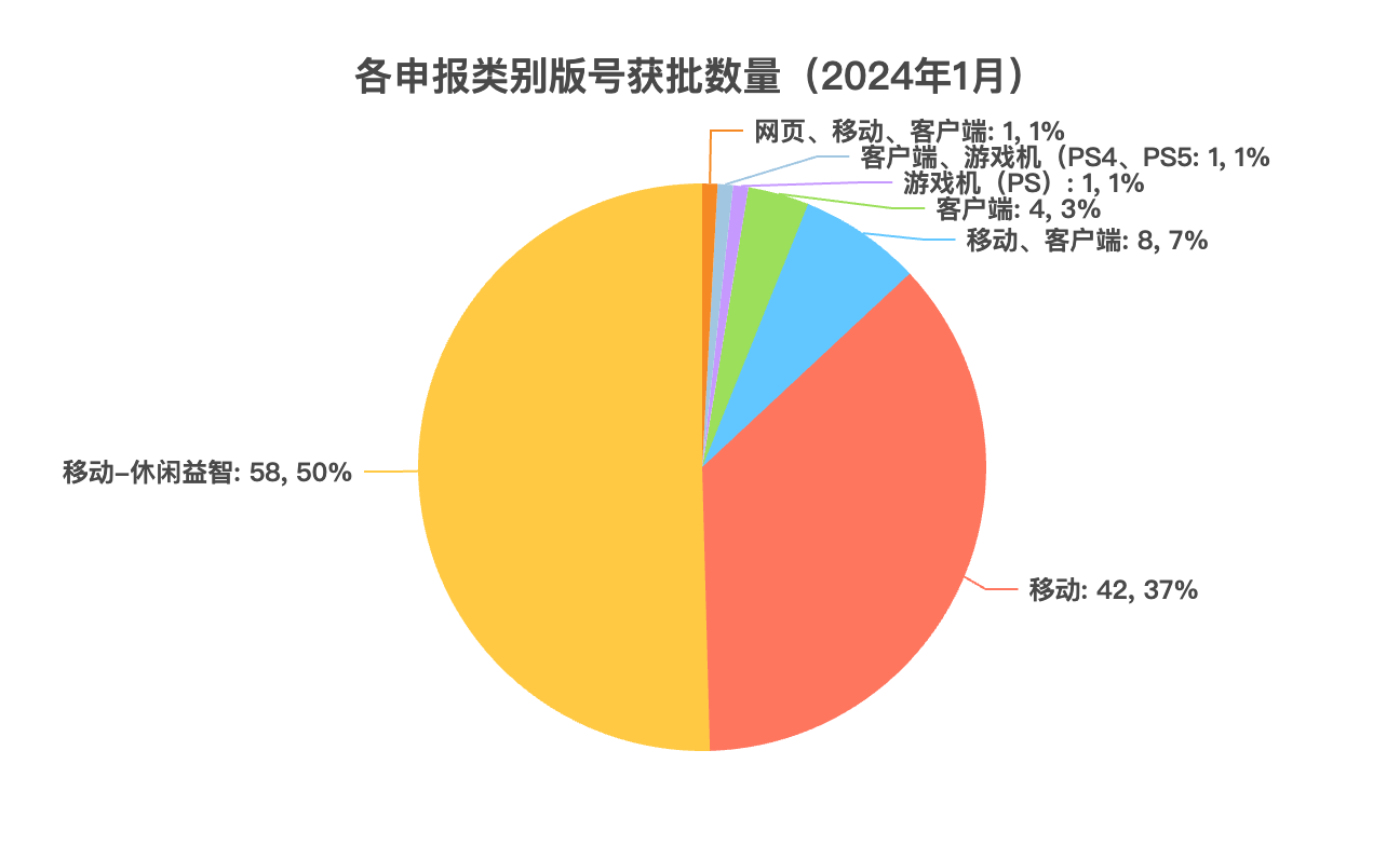 最新火爆网游_火爆的网游2024_2020火爆网游