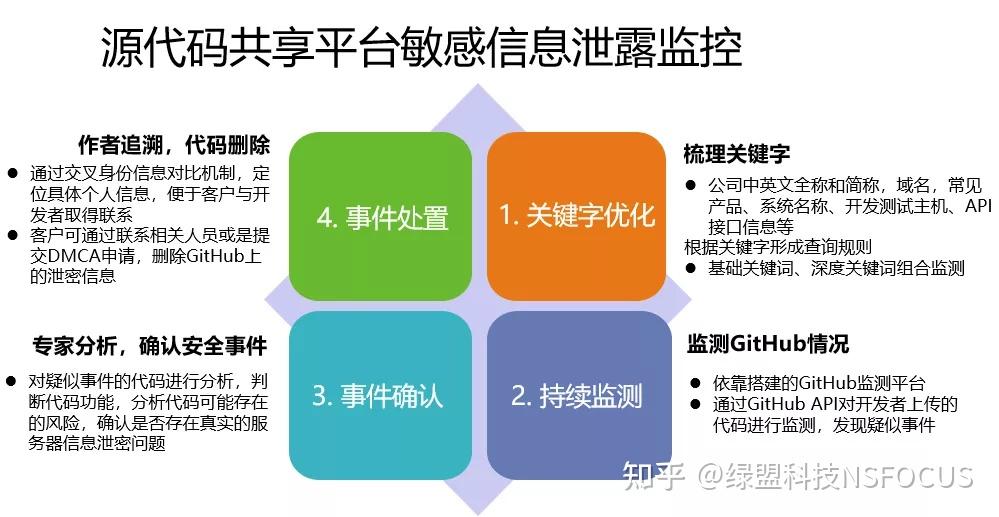 邮箱群发免费软件有哪些_免费邮箱群发软件_邮箱群发免费软件下载