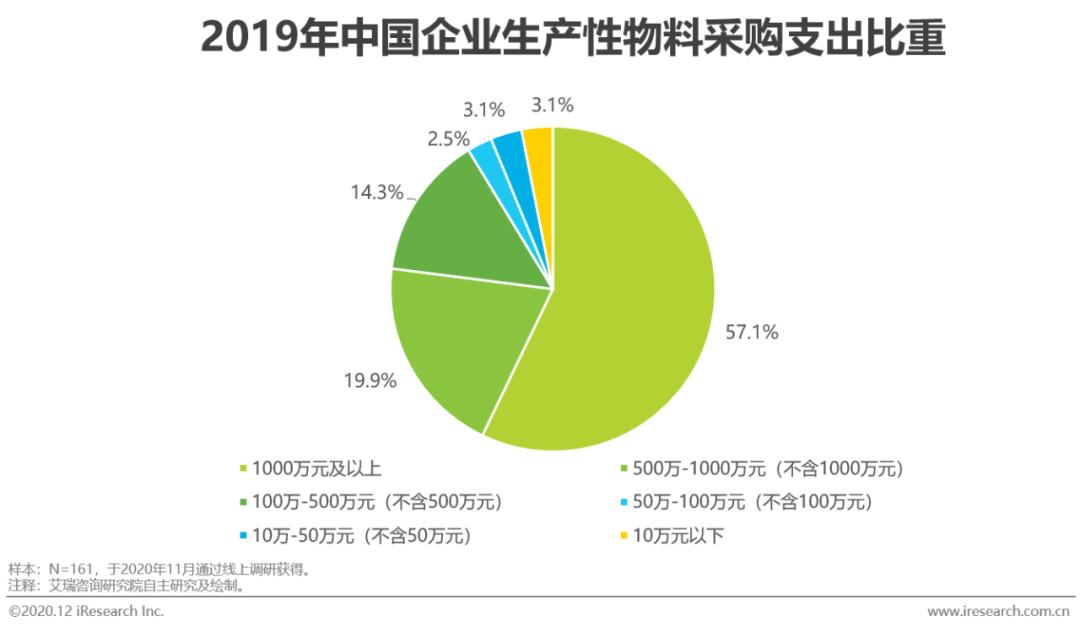 采购单下载_采购订单软件_软件采购单