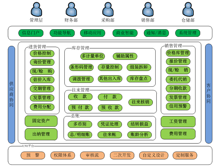 软件采购单_采购单下载_采购订单软件