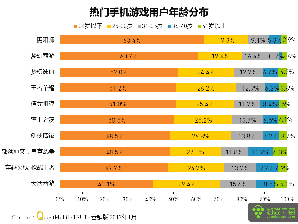 游戏腾讯失败启动平台怎么解决_为什么腾讯游戏平台启动游戏失败_腾讯游戏平台无法启动