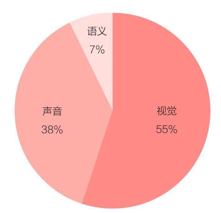 语音转换成文字的软件_把文字转换成语音的软件_语音转换文字软件app