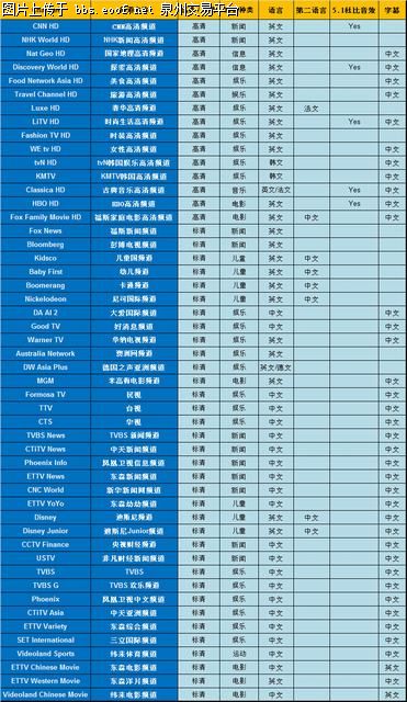 台湾卫视直播软件有哪些_台湾节目直播软件_台湾卫视中文台直播软件