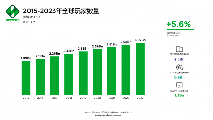 国内职业游戏玩家排名榜单引发热议，玩家们关注度高
