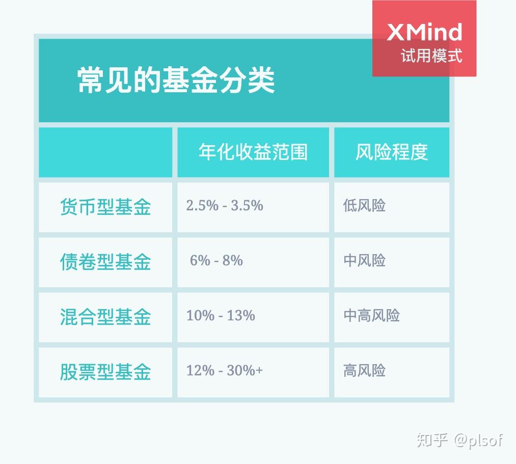 私募基金软件下载_私募基金软件有哪些_私募基金软件