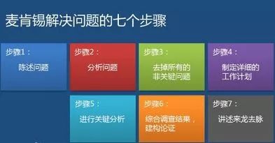 软件分析的步骤是什么_软件分析方法_内容分析法软件