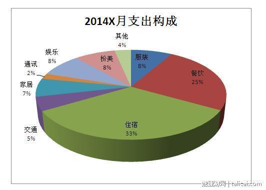发现简易记账软件：改变生活，理财更轻松