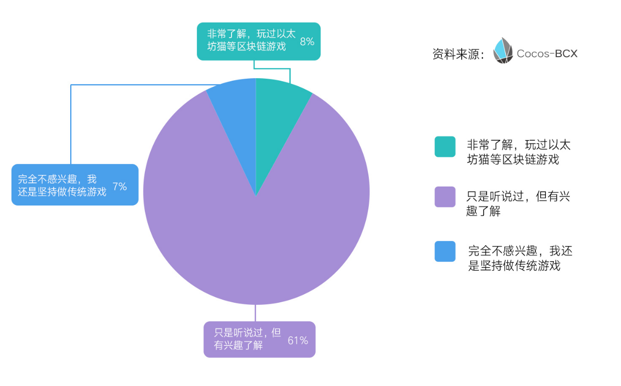 游戏开发待遇_开发游戏工资_游戏开发哪个岗位工资最高