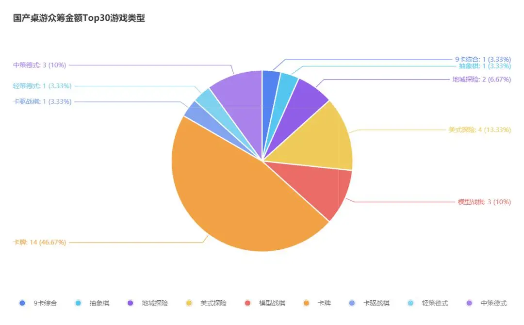 南宁卖桌游卡牌的店_南宁 卖桌游_南宁最好玩的桌游店