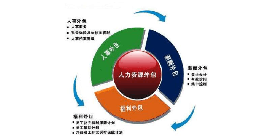 软件服务外包产业_软件外包成长服务企业是什么_软件服务外包与软件企业成长