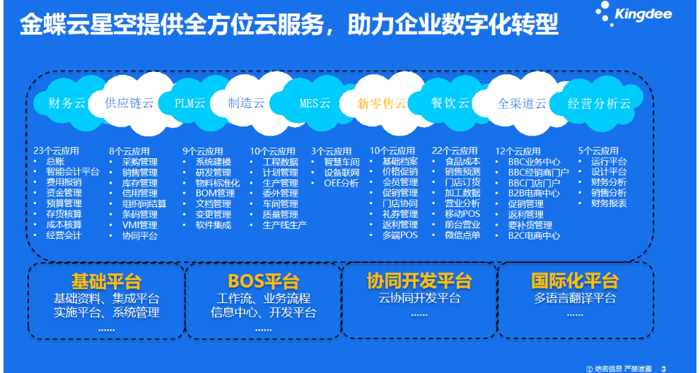 金蝶库存软件：解决小型企业库存管理难题的得力助手