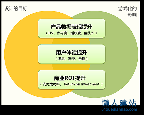 网易用户体验研究员_网易游戏用户体验研究员_用户体验网易