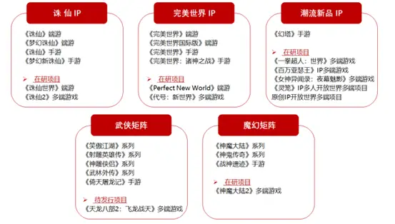 完美游戏平台手机版_完美手机游戏官网_完美世界手机游戏网站