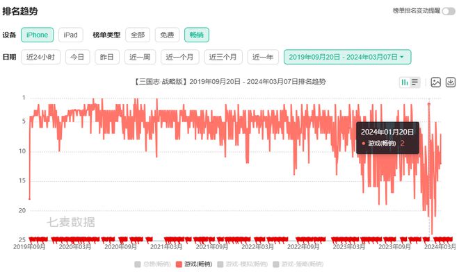 腾讯网游交易平台_腾讯网游充值排行榜_腾讯网游交易排行榜