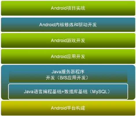 开发安卓游戏用什么软件_android手机游戏开发_android游戏开发入门教程