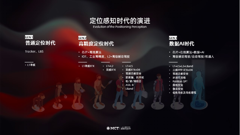 手机定位软件怎么用_定位软件手机用什么软件_定位手机软件怎么样可靠吗