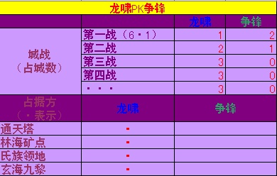 天龙八部游戏角色_天龙角色八部游戏名字大全_天龙八部游戏角色
