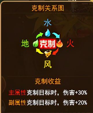 手游魔力宝贝丘比特_魔力宝贝丘比特好吗_魔力手游宝贝丘比特怎么打