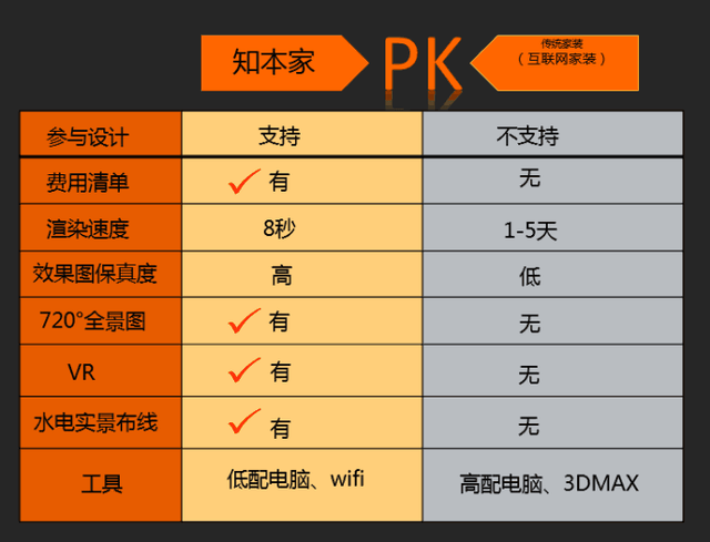 室内效果图设计软件排名_做室内3d效果图软件_室内设计3d效果图软件有哪些