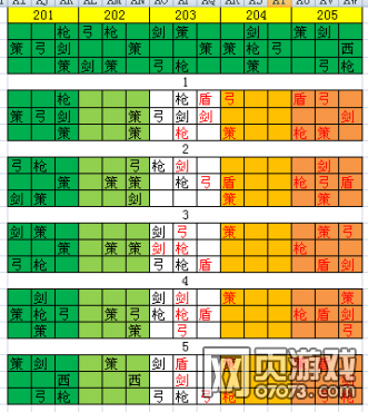 争霸手游攻略重楼七雄怎么过_七雄争霸手游千重楼攻略_七雄争霸手游重楼布阵