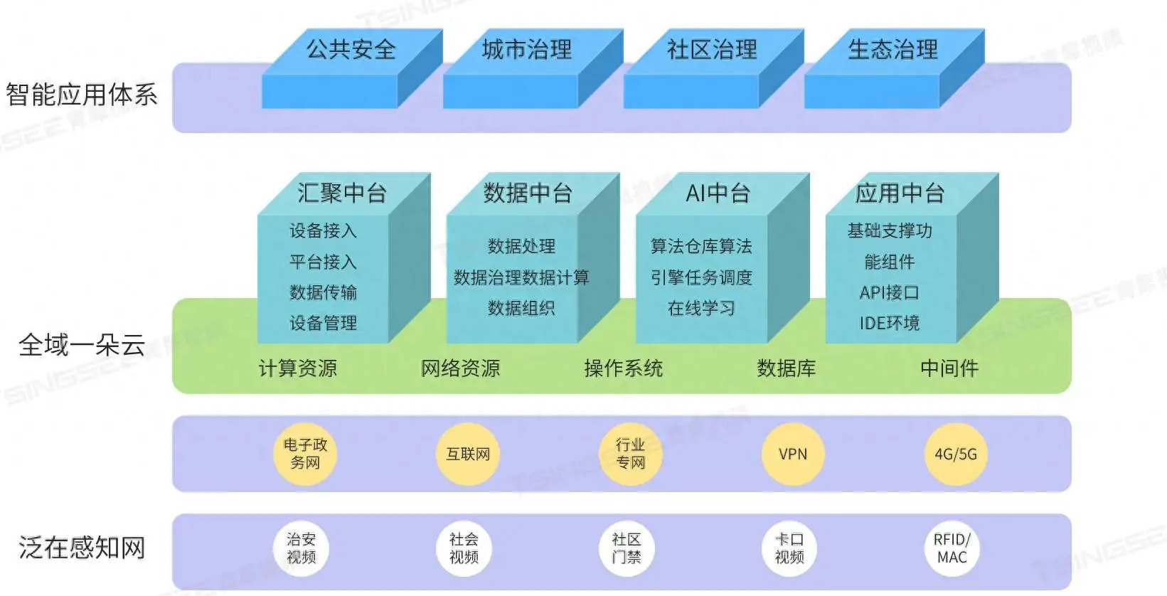 发动机测试软件_发动机测试软件哪个好_发动机测试软件有哪些