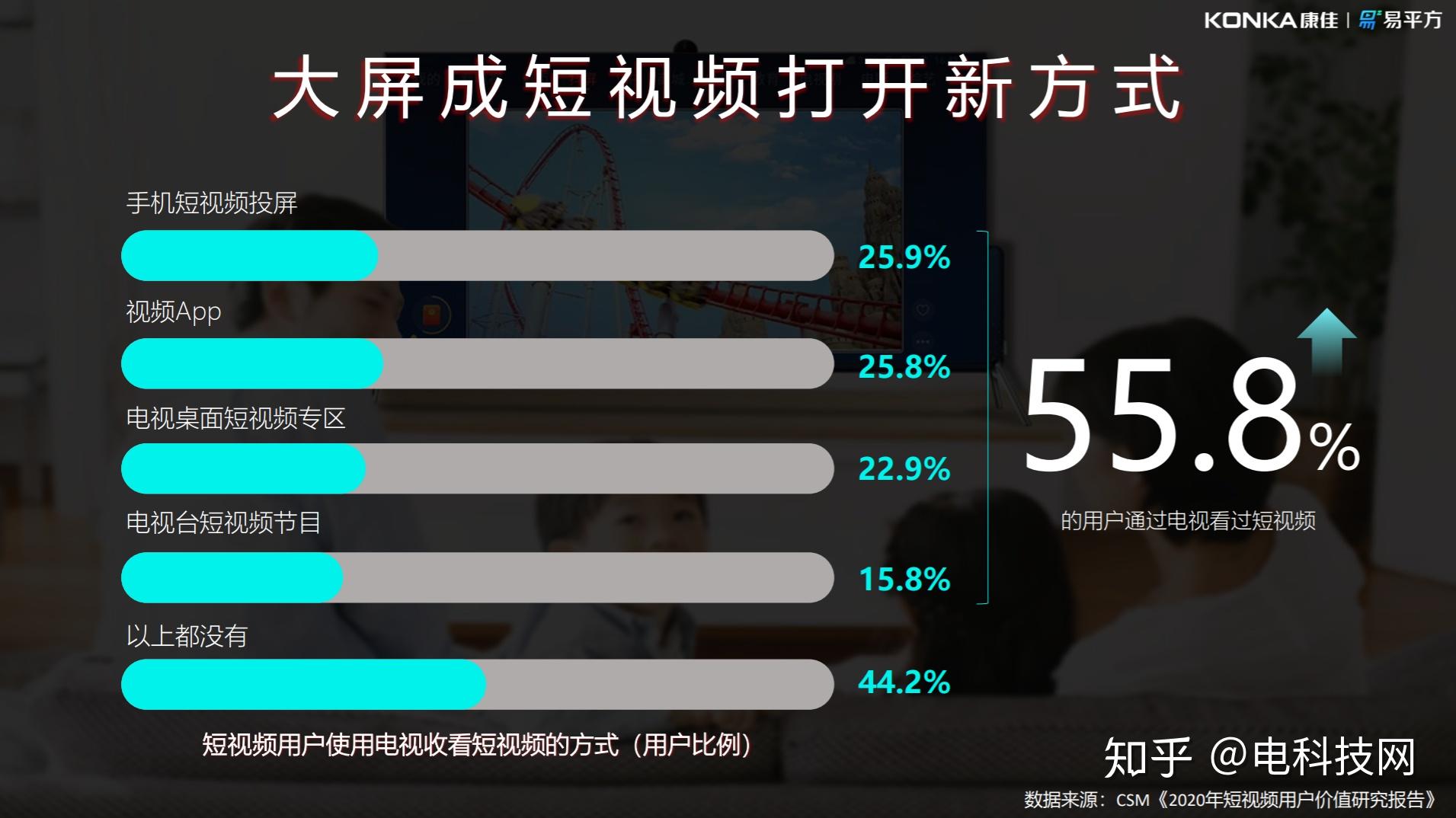 电视康佳软件怎么下载_康佳电视软件_电视康佳软件怎么安装