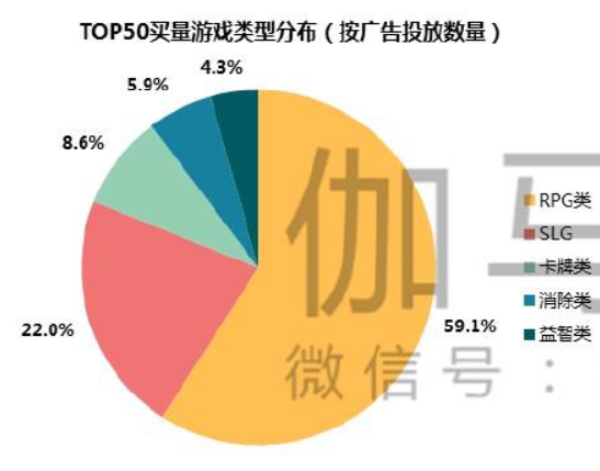 全球游戏收入榜单_全球收入游戏排行_全球游戏收入百大国家