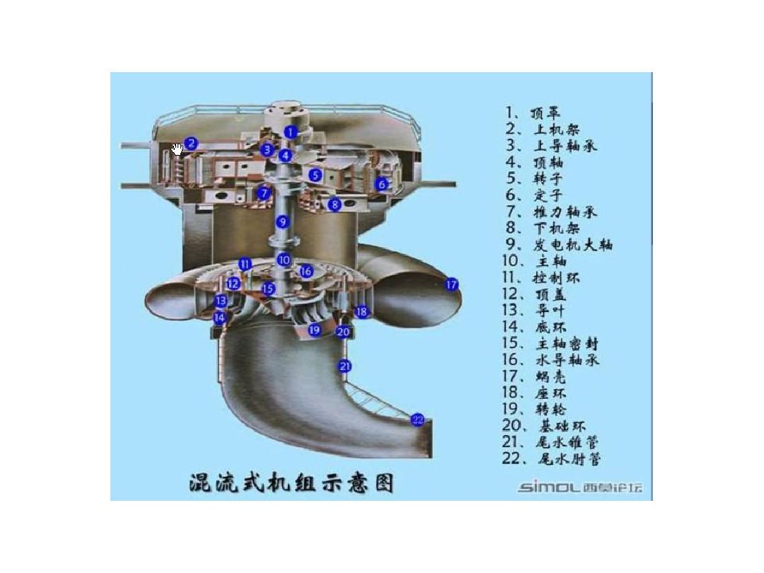动画器调速机水轮怎么安装_水轮机调速器动画_水轮机调速器的结构分类