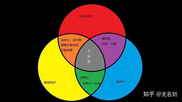 引擎游戏_引擎安卓手机游戏有哪些_安卓手机游戏引擎