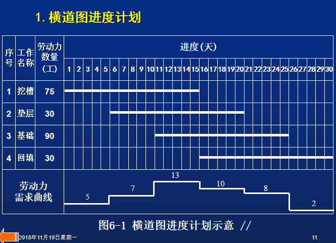 进度计划横道图软件哪个好用_进度计划横道图软件_进度计划表横道图怎么用电脑画