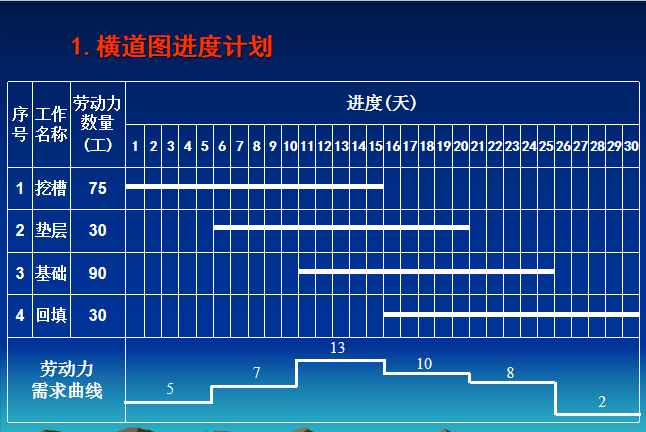 进度计划横道图软件哪个好用_进度计划横道图软件_进度计划表横道图怎么用电脑画