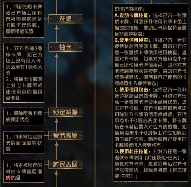 桌游石器时代最高分玩法_桌游石器时代游戏规则_石器时代桌游规则