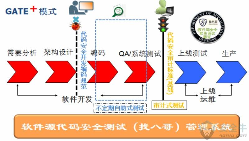 税务审计的软件_税务审计软件N9_税务审计软件n6