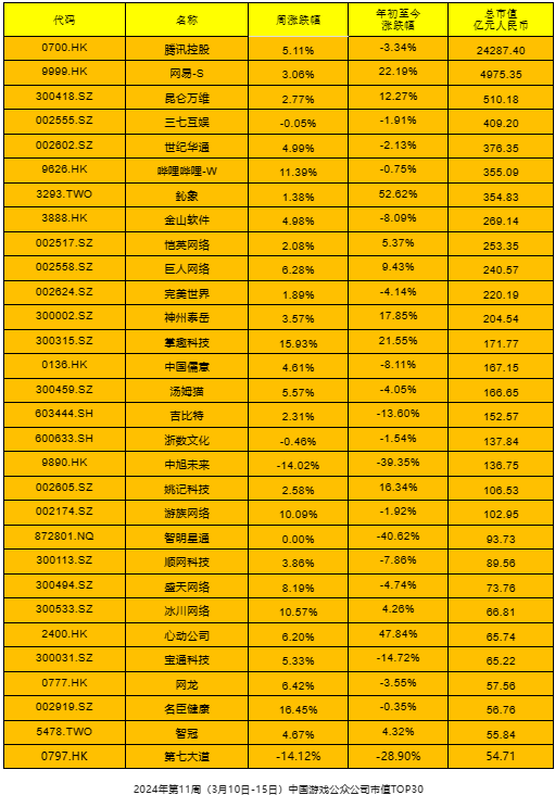 全球游戏公司排名2024_2020全球游戏公司_全球前十的游戏公司