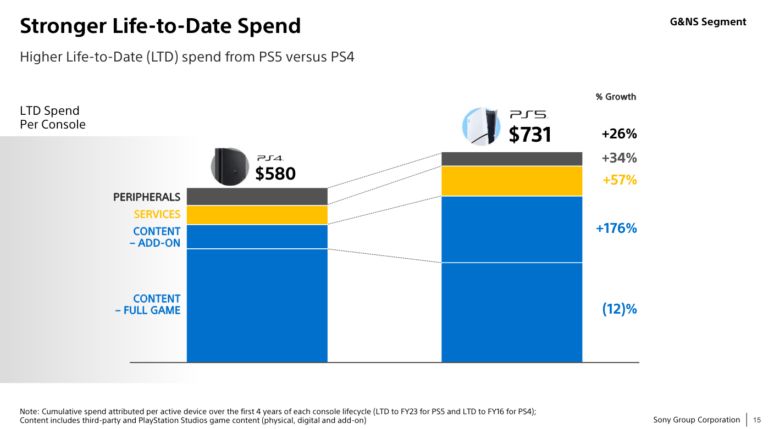 ps4游戏主机_主机游戏ps5共享_主机游戏ps5是啥