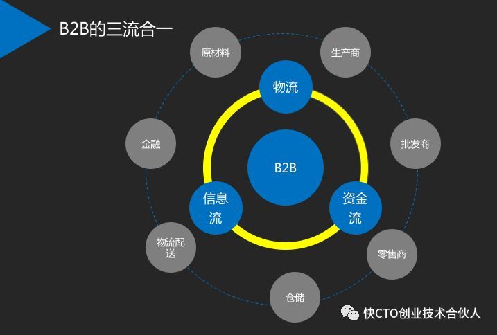 b2b群发软件还有用吗_群发软件平台_群发软件商城