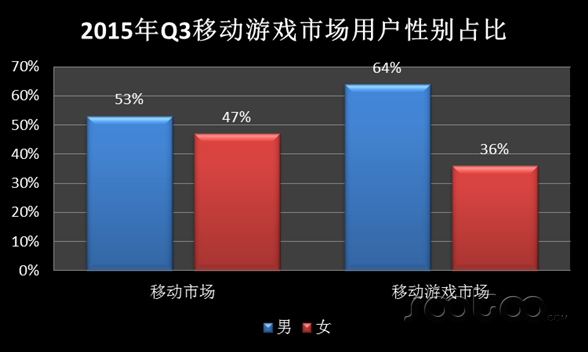 途牛手游_速途手游分析_途游手机