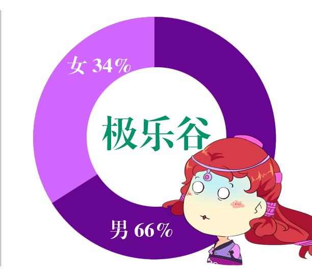 绝学飞火九阴平台游戏怎么玩_九阴绝学这游戏怎么样_飞火游戏平台九阴绝学