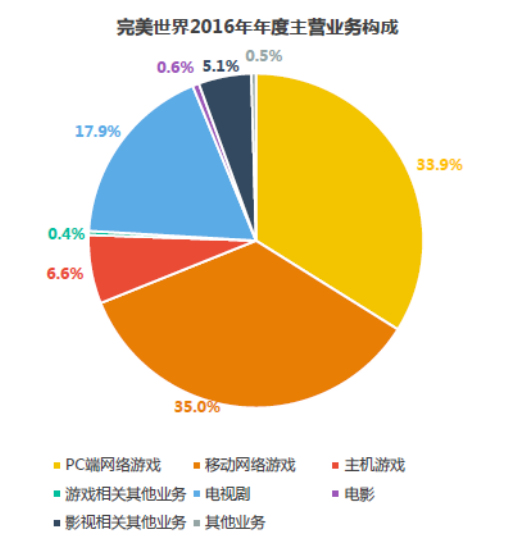 国内排名前十游戏公司_中国最大游戏公司排名_排名游戏大公司中国有几个
