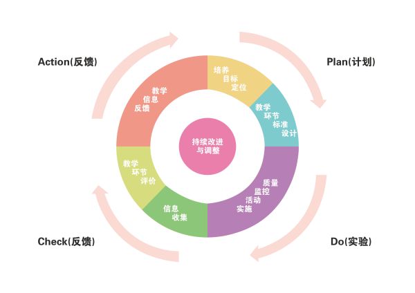 flash动画实训报告_flash动画实训心得体会_flash cs4 动画实训教程