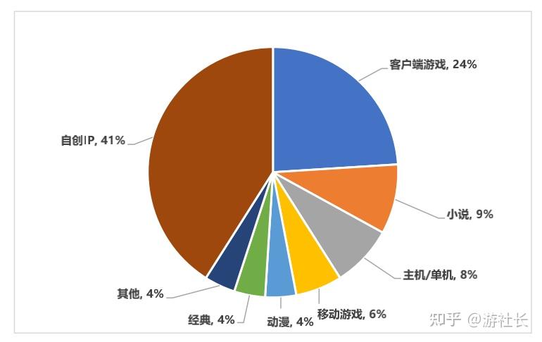 2024年第3季度中国网页游戏市场季度监测_2024年第3季度中国网页游戏市场季度监测_2024年第3季度中国网页游戏市场季度监测