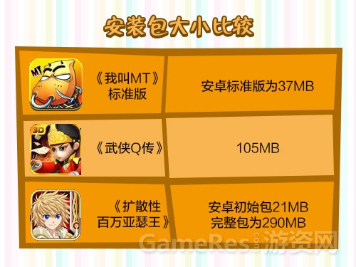 手机卡牌网游破解版_网游卡牌破解版手机版下载_卡牌游戏破解