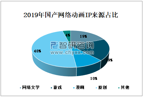 动漫产业分析报告_动漫产业报告_动漫行业分析报告