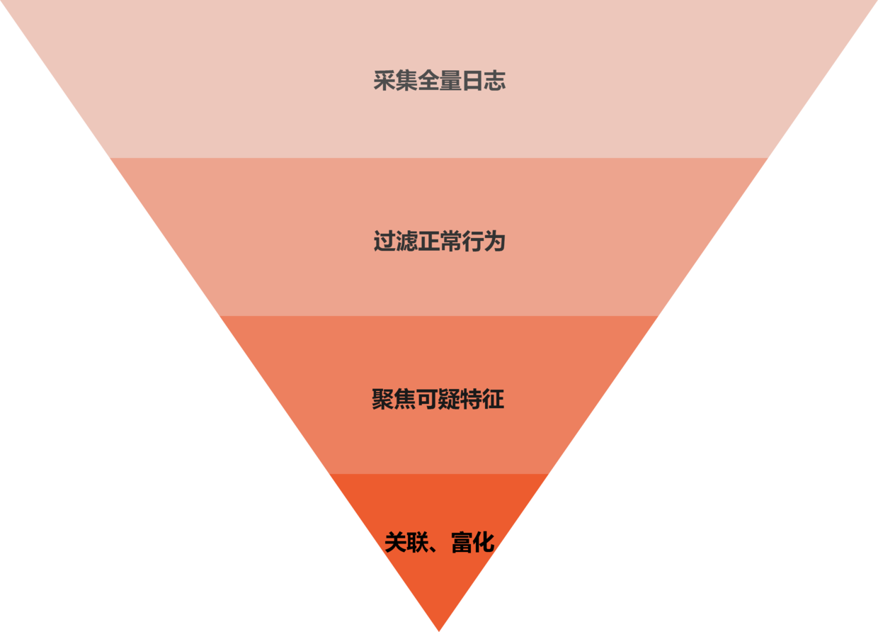 查杀宏病毒会不会删除原有文件_office宏病毒查杀软件_如何查杀word宏病毒