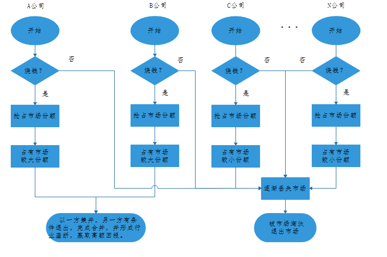 游戏公司成本核算_游戏公司成本结构_游戏行业成本核算