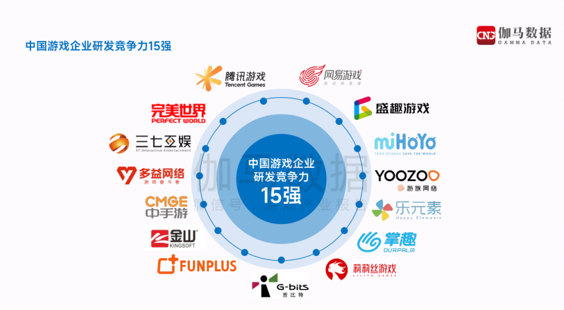 广东省游戏公司排行榜_广东游戏行业_排行榜广东省游戏公司有几家