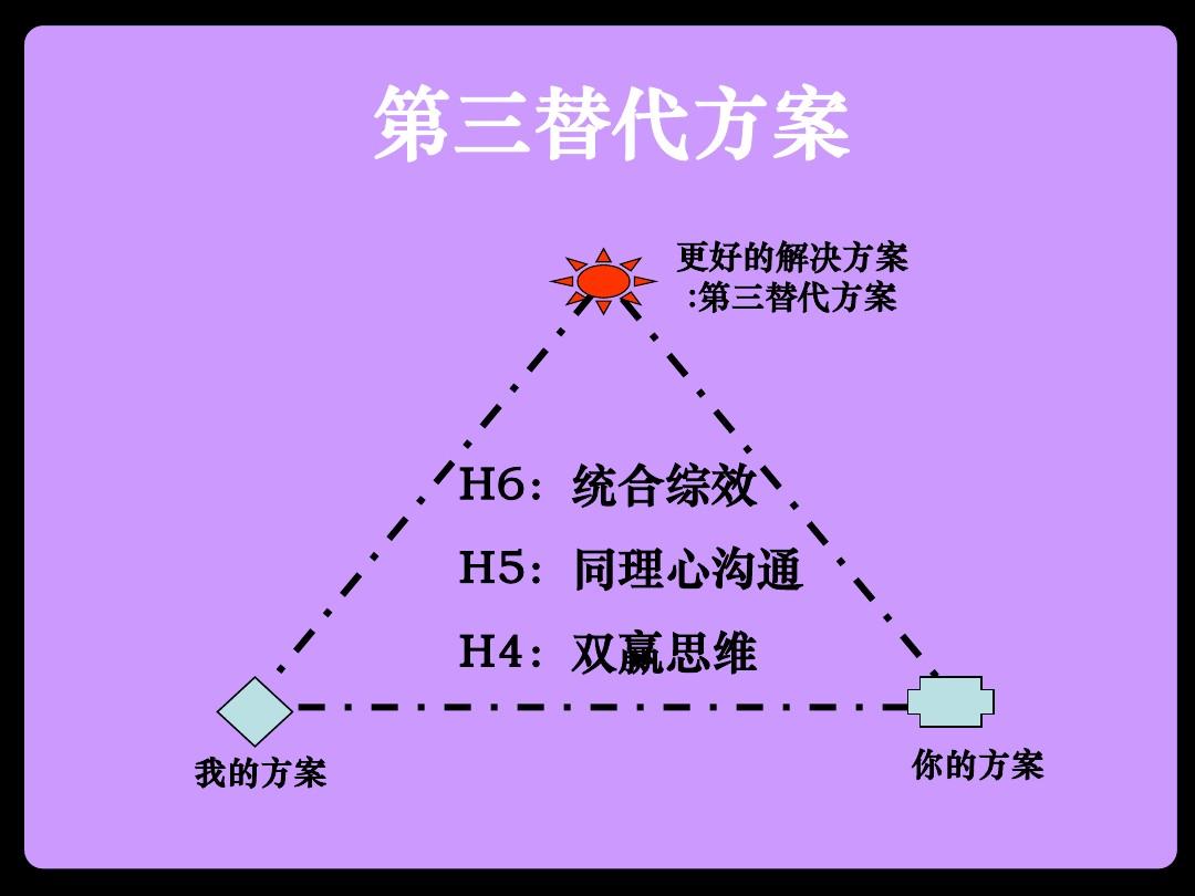 ppt同一对象两个动画_动画对象的顺序是不能设置的_动画对象事件的含义