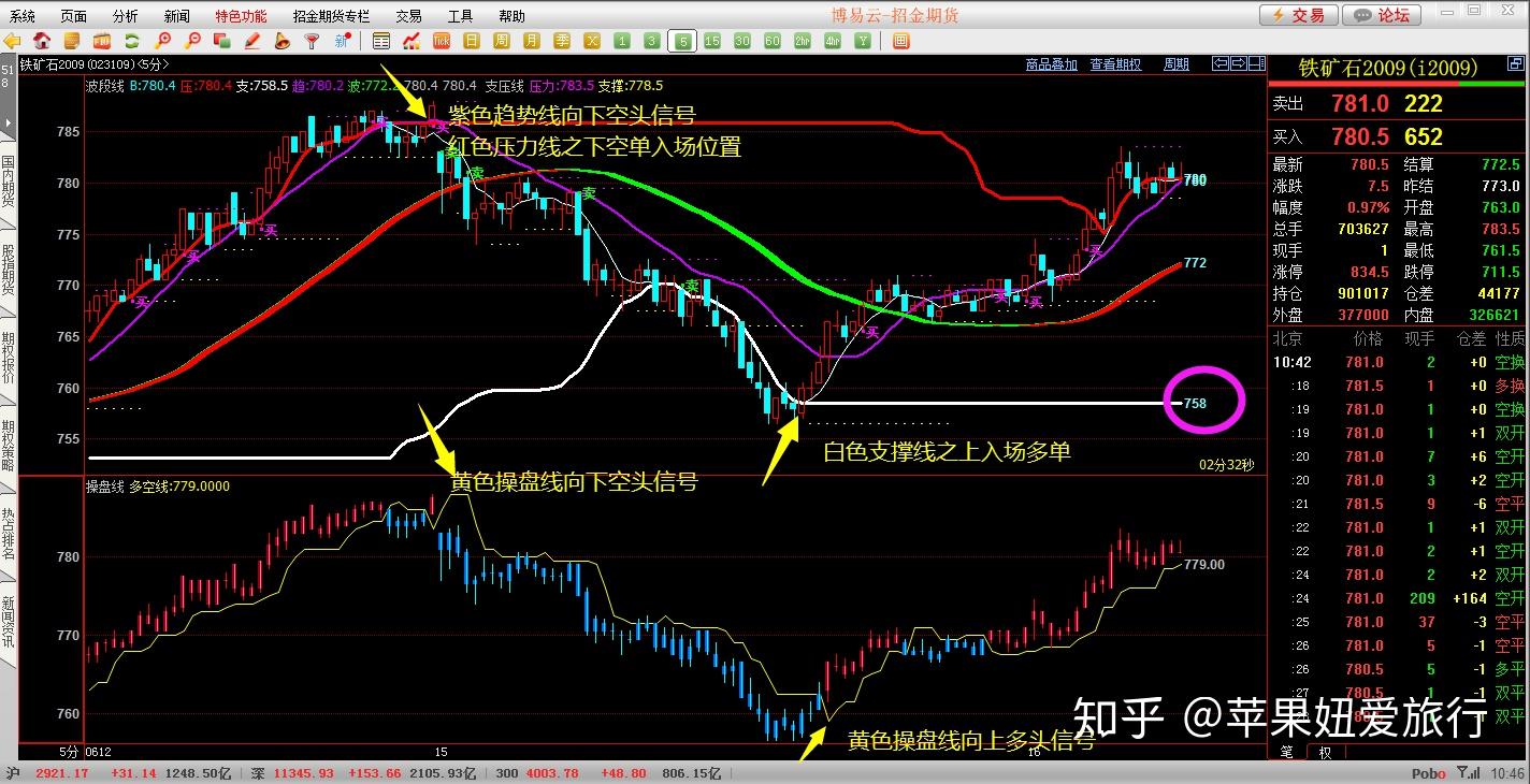 免费期货交易软件_最全的期货软件_免费期货软件