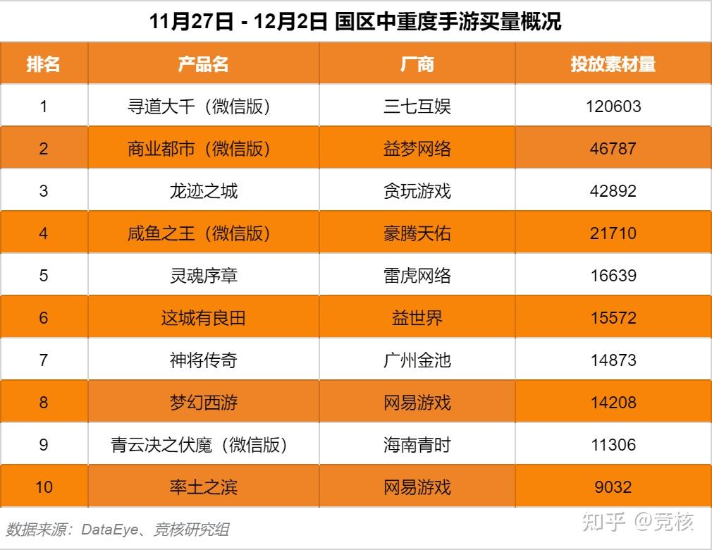 游戏产业网_中国游戏产业 知乎_知乎游戏行业